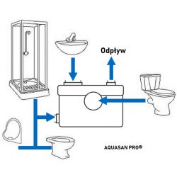 AQUASAN PRO pompa do WC przepompownia
